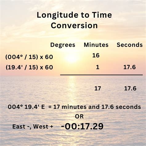 Sunrise Sunset Calculator.